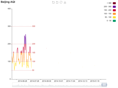 Beijing AQI