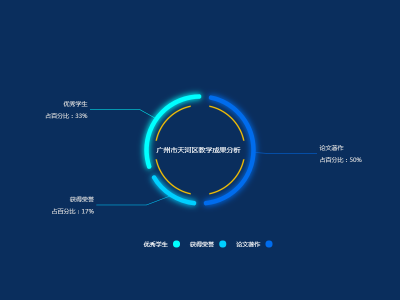 教学成果分析
