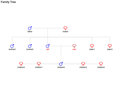 Family Tree