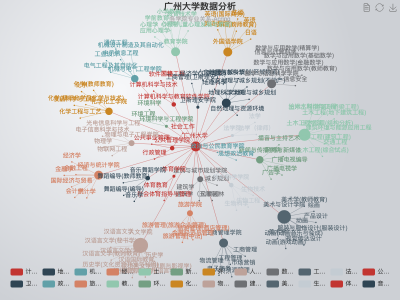 广州大学