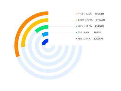 ECharts 图表示例