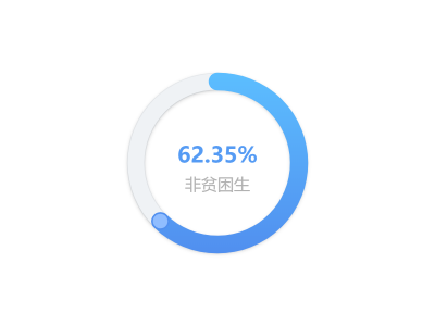 带圆形圆角环形图