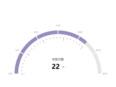 仪表盘