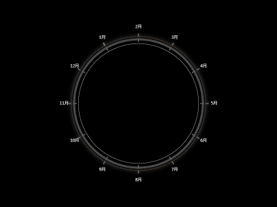 混合图pie+gauge+map