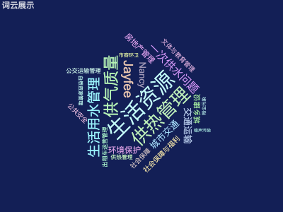 词云展示