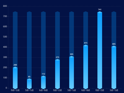 ECharts 图表示例
