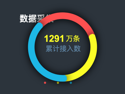 数据采集