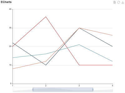 Echarts 折线打点
