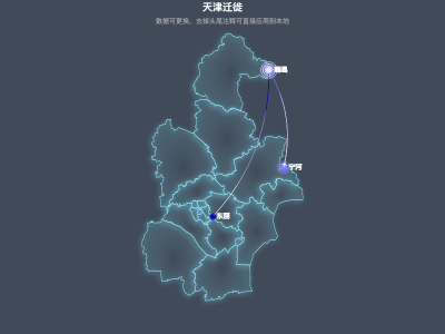 天津迁徙