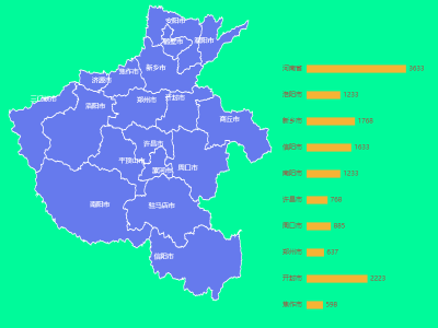 地图下钻 + 条形统计图