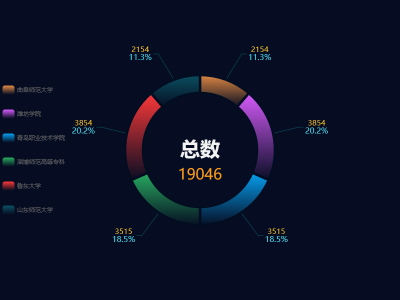 渐变饼图